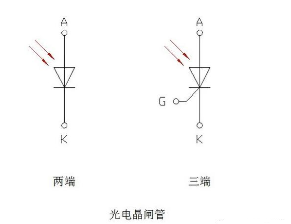 晶闸管的种类及用途