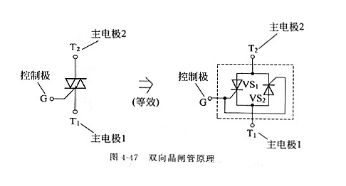 晶闸管的工作原理