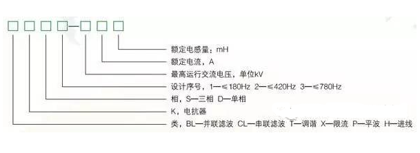 电抗器与电感器区别