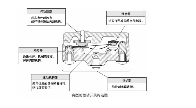 微动开关和轻触开关道理有什么不同？