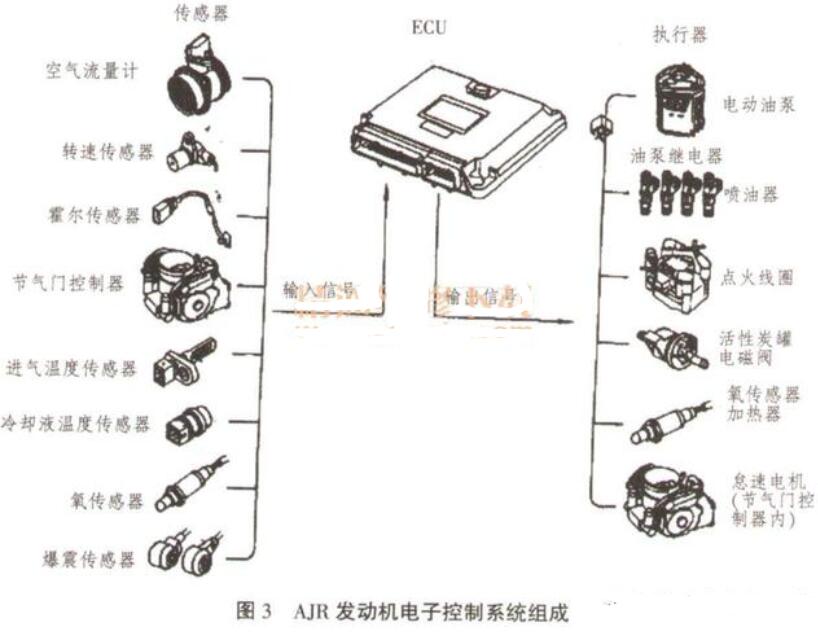 电控发动机传感器有哪些