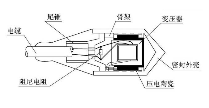 地震检波器的原理_地震检波器的发展情况