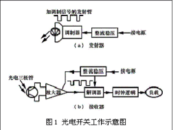 光电开关原理与分类