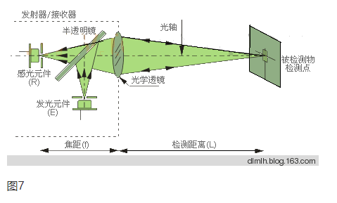 光电开关原理与分类