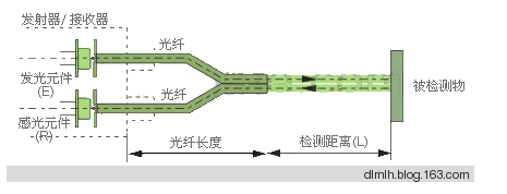 光电开关原理与分类