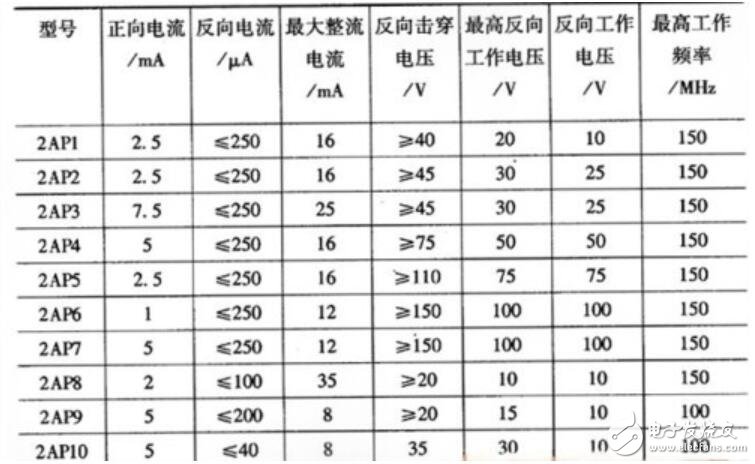 检波二极管的选用及代换