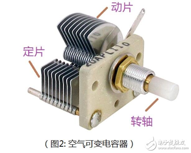 可变电容器原理_可变电容器起什么作用