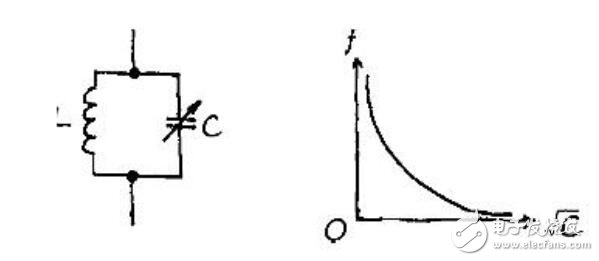 可变电容器原理_可变电容器起什么作用