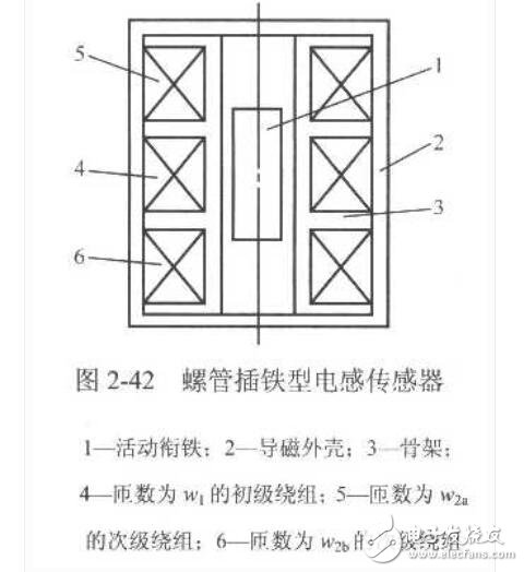 变磁阻式传感器有哪些类型_变磁阻式传感器的应用