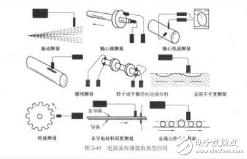 变磁阻式传感器有哪些类型_变磁阻式传感器的应用