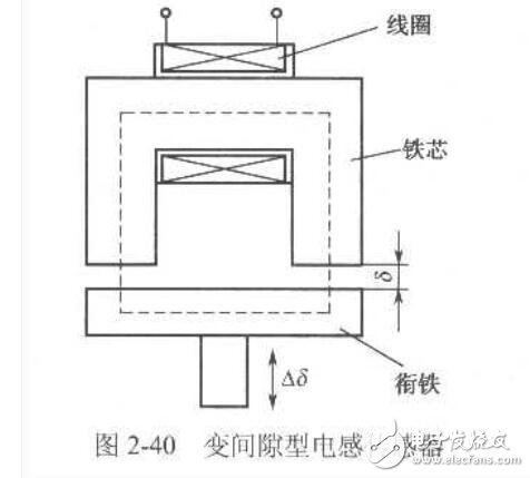 变磁阻式传感器有哪些类型_变磁阻式传感器的应用