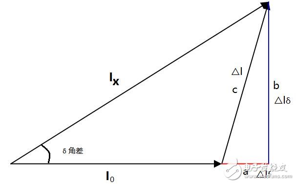 电流传感器的测量方法