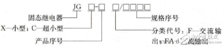 固态继电器型号有哪些_固态继电器型号含义