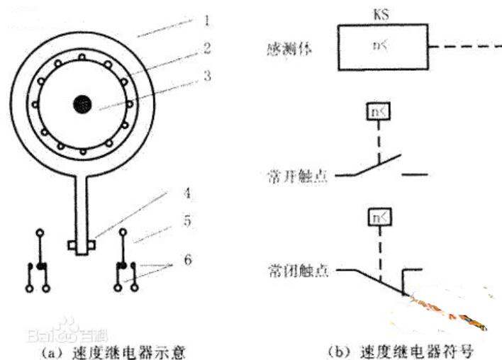 速度继电器主要用作什么控制_速度继电器电路符号