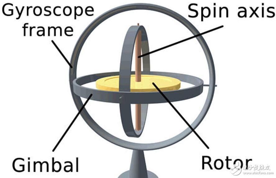 陀螺儀傳感器工作原理陀螺儀傳感器的應用