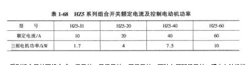 组合开关的选型及型号含义