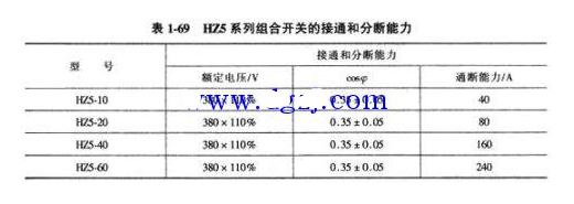 组合开关的选型及型号含义