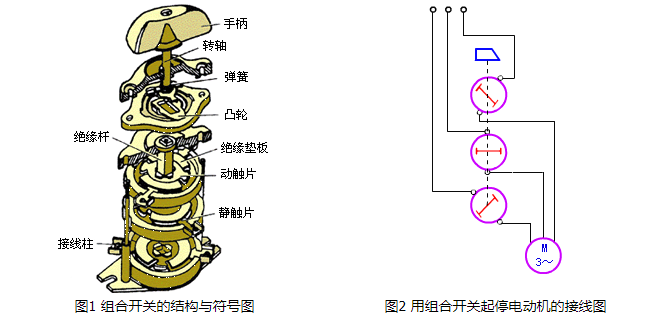 组合开关结构