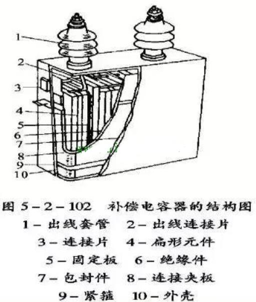 电力电容器原理结构_电力电容器规格型号