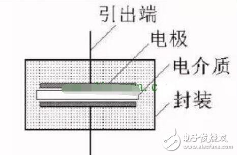 电力电容器原理结构_电力电容器规格型号