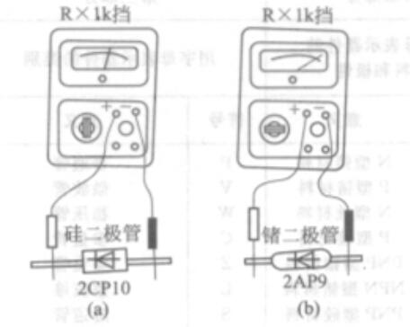 万用表如何区分硅二极管与锗二极管