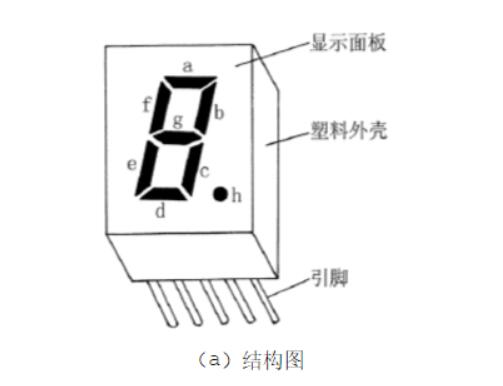 LED数码管的结构_led数码管安装教程