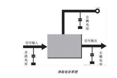 去耦电容和旁路电容的区别与联系