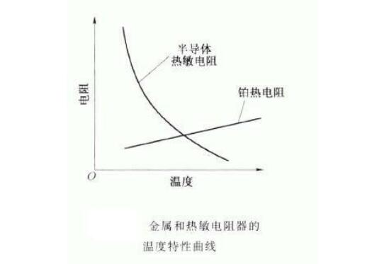 热敏电阻器作用_热敏电阻器的工作原理