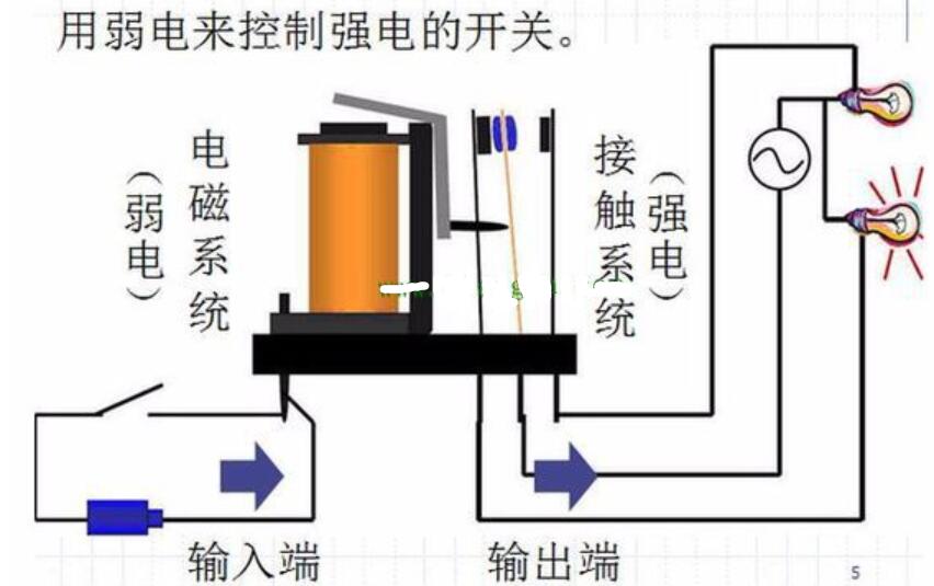 直流继电器工作原理