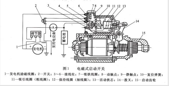 电磁开关结构及主要作用