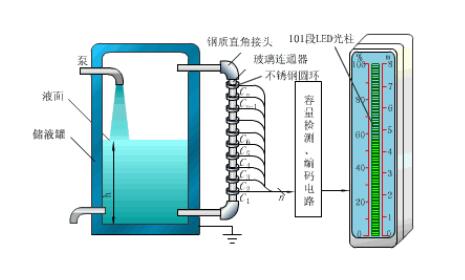 电容式传感器有哪些_电容式传感器的应用场合