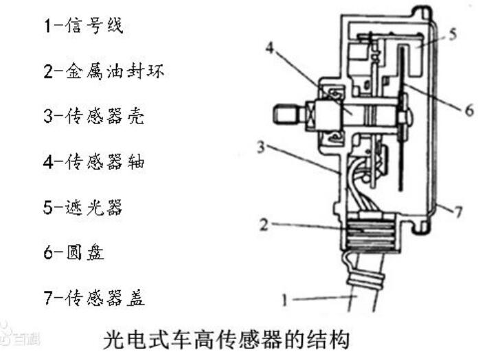 车高传感器原理_车高传感器检测方法