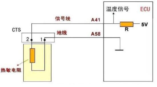 机油压力传感器与水温传感器的区别