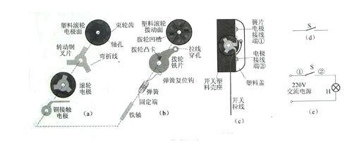 电话机插簧开关结构图(电话机插座安装示意图)