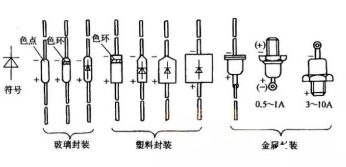 晶体二极管正负极判断