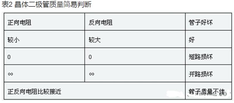 晶体二极管参数_晶体二极管的检测方法