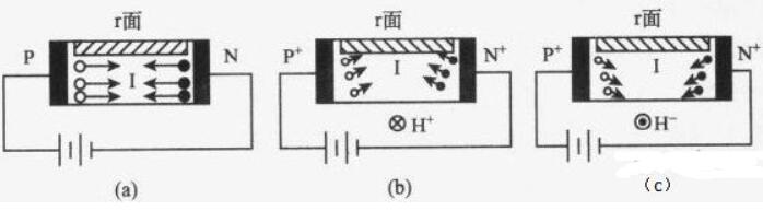 磁敏二极管的工作原理_磁敏二极管适用于哪些场合