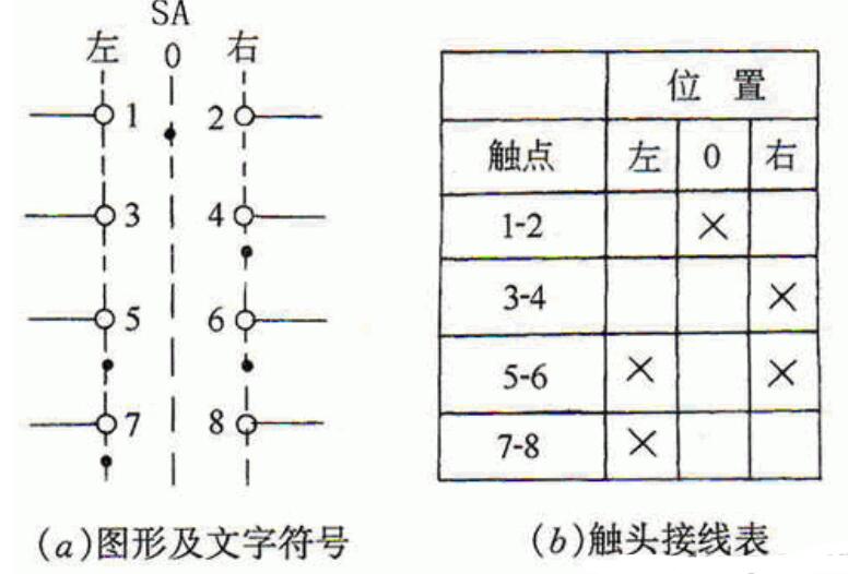 万能转换开关的定位结构一般采用什么式的