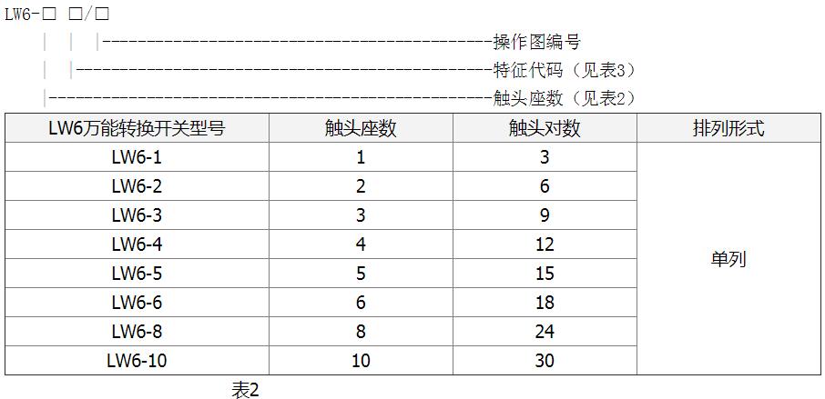 万能转换开关选型_万能转换开关使用