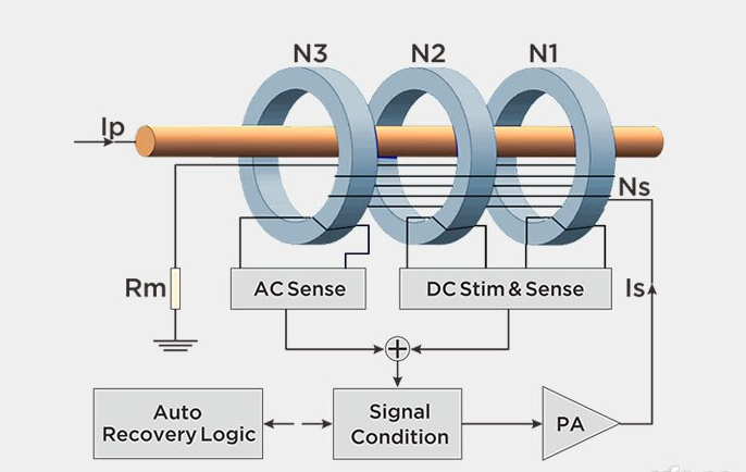 零磁通电流传感器工作原理