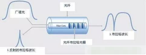 光栅传感器的特点