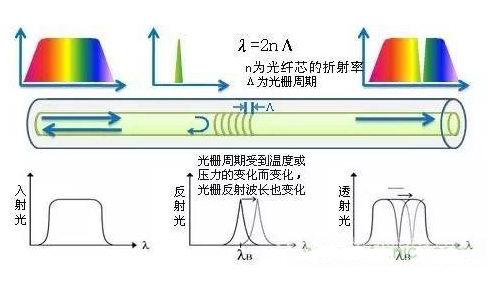 光栅传感器的特点