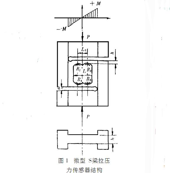 拉压力传感器内部结构