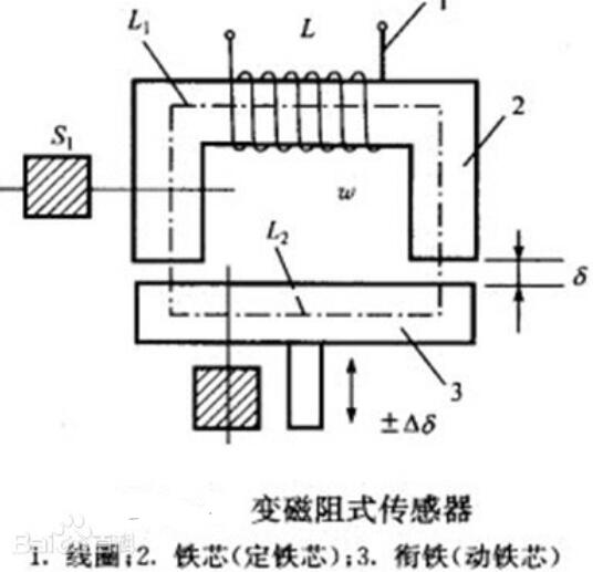 变磁阻式传感器组成_变磁阻式传感器工作原理