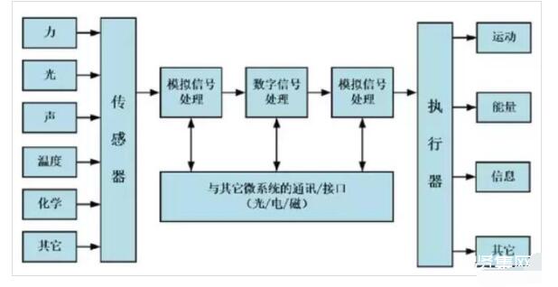 mems传感器是什么_mems传感器原理