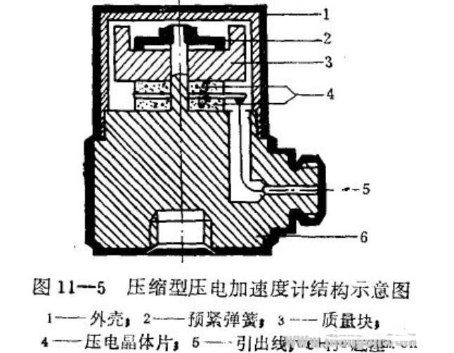 压电式加速度传感器的工作原理_压电式加速度传感器的结构