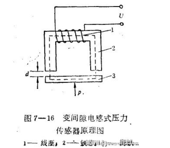 电感式压力传感器工作原理