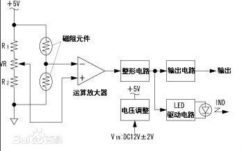 速度传感器种类及型号