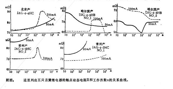 舌簧继电器寿命分析