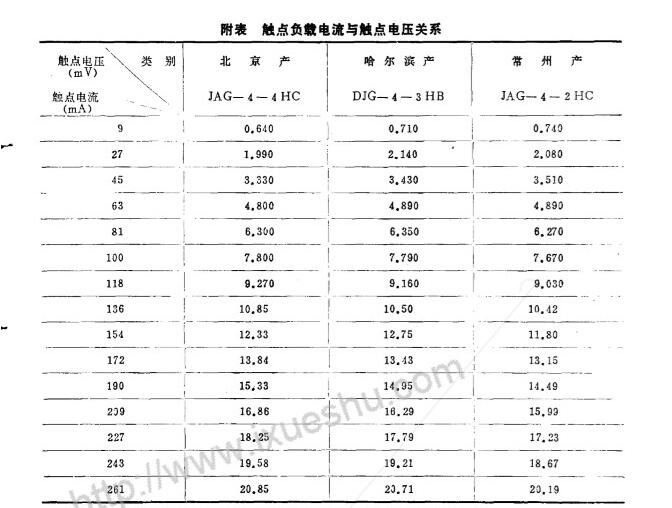 舌簧继电器寿命分析